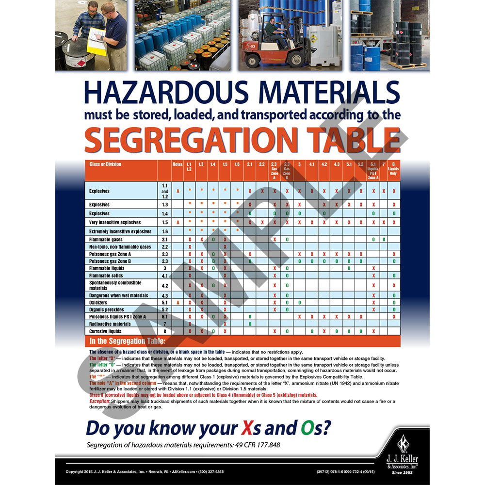 Hazardous Materials, Hazmat Transportation Poster