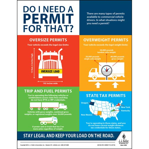 Do I Need A Permit, Motor Carrier Safety Poster
