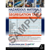 Hazardous Materials, Hazmat Transportation Poster