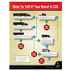 CDL Transportation Safety Risk Poster