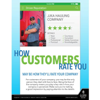 How Customers Rate You, Transport Safety Risk Poster