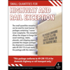 Highway and Rail Exception, Hazmat Transportation Poster