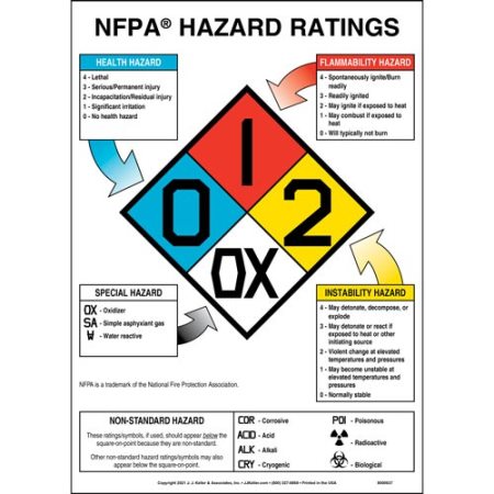 NFPA Hazard Ratings Sign