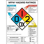 NFPA Hazard Ratings Sign