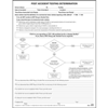 Post Accident Testing Determination and Regulations