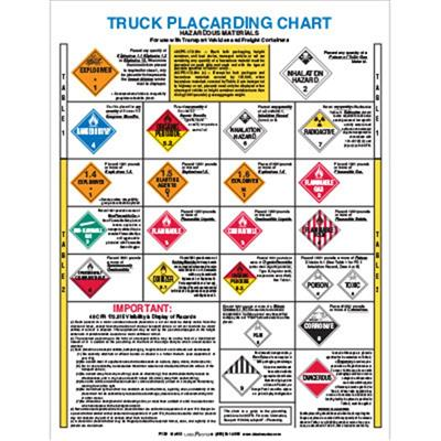 Truck Placarding Chart