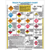 Truck Placarding Chart
