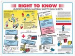 Understanding MSDS- Poster