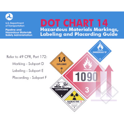 Dot Hazmat Chart