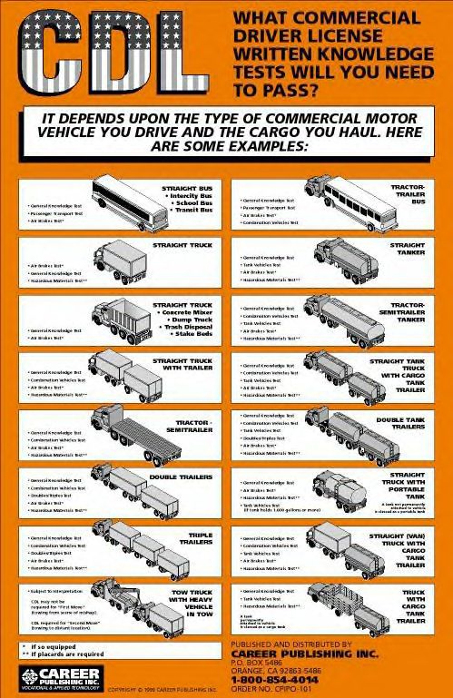 informative posters designs