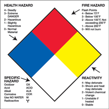 2" x 2" Health Hazard Fire Hazard Specific Hazard Reactivity
