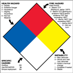 10-3/4" x 10-3/4" Health Hazard Fire Hazard Specific Hazard Reactivity 50ct