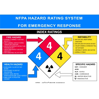 Nfpa standards