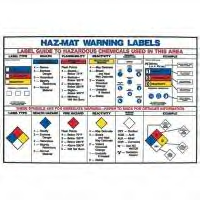 Hazmat Warning Labels