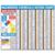Hazmat Reference Poster Chart