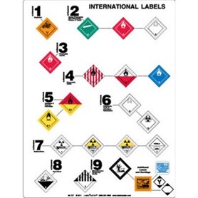 Hazmat International Shipping Form Mini Labels Sheet