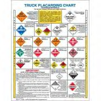 Hazmat Placards Chart