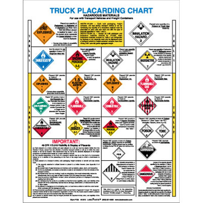 Dot Hazardous Materials Chart