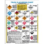 DOT Truck Placarding Chart