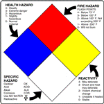 NFPA Standard Label, 4