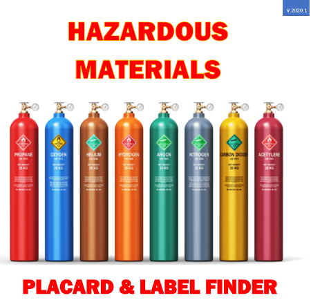 Hazmat Placard & Label Reference Guide